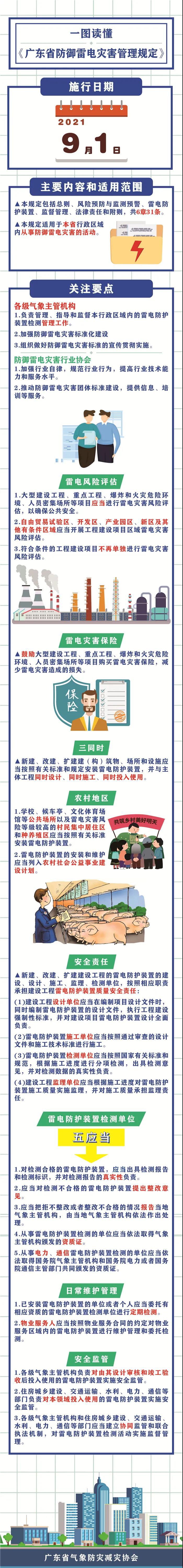 学习2021广东省防御雷电灾害管理规定284号令.jpg